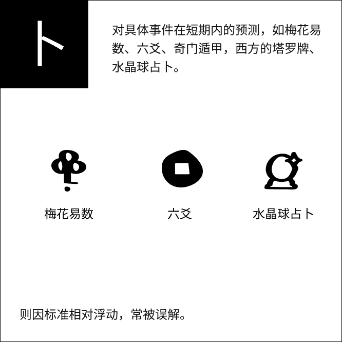卜术信息图，包含易经占卜、六壬神课与水晶球