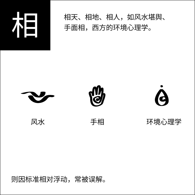 相术信息图，包含风水、手相与环境心理学
