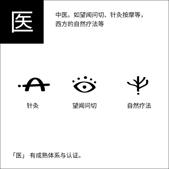 医术信息图，包含针灸、中医药与自然疗法