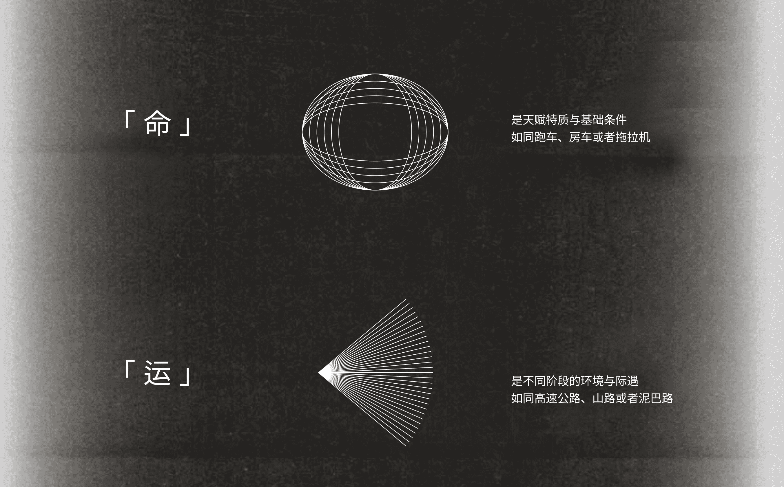 FateTell 对先天命格与阶段运势两个核心概念的图解